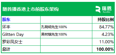 随手播，年收入不到1亿，递交IPO招股书，拟赴香港上市