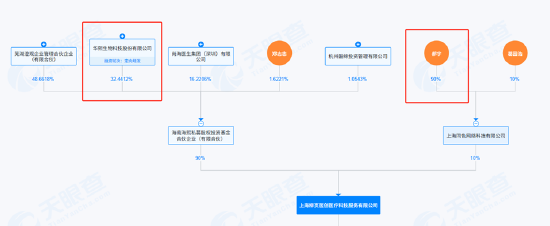 “追着捶巨子生物”的大嘴博士与华熙生物持股同一公司？个人账号多次测评推荐华熙旗下产品