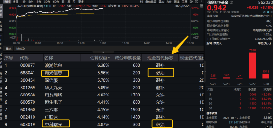 再现“鲸吞”！海光信息&中科曙光合并，1亿资金闻风而动，散户怎么套利？注意避坑……