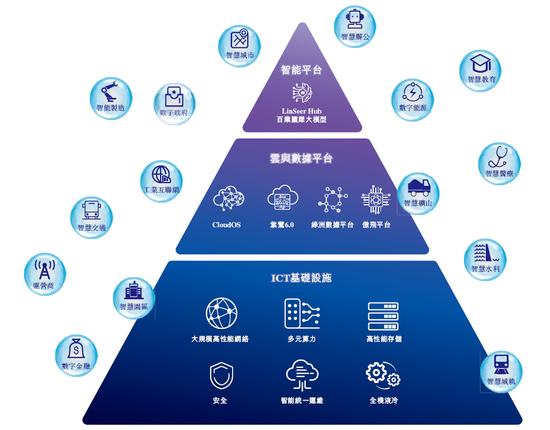 紫光股份，递交IPO招股书，拟赴香港上市