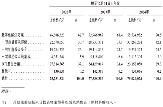 紫光股份，递交IPO招股书，拟赴香港上市