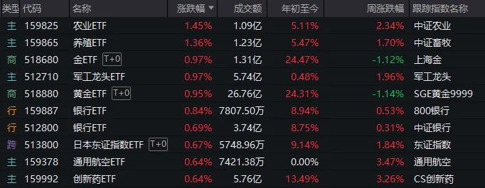 600468，午后“地天板”！5月收官日，A股为何回调？