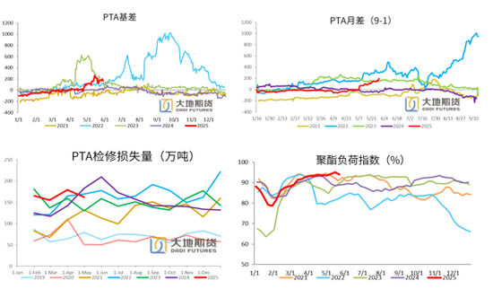 聚酯热点评论:暴涨的PTA又跌回来了,后市如何演绎?