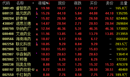 1分钟突发！万亿巨头尾盘跳水！