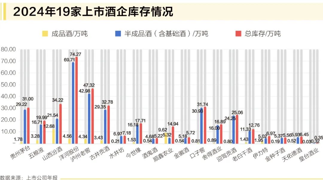 万亿库存重压下，白酒行业将走向何方？
