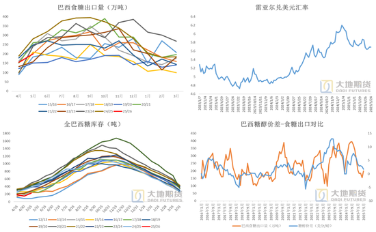 白糖：频频乏力的反弹