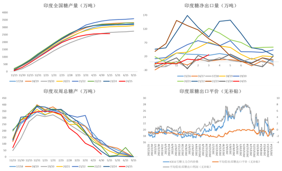 白糖：频频乏力的反弹
