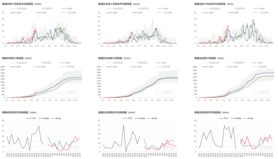 白糖：频频乏力的反弹
