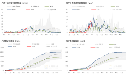 白糖：频频乏力的反弹