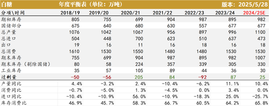 白糖：频频乏力的反弹