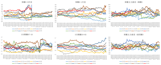 白糖：频频乏力的反弹