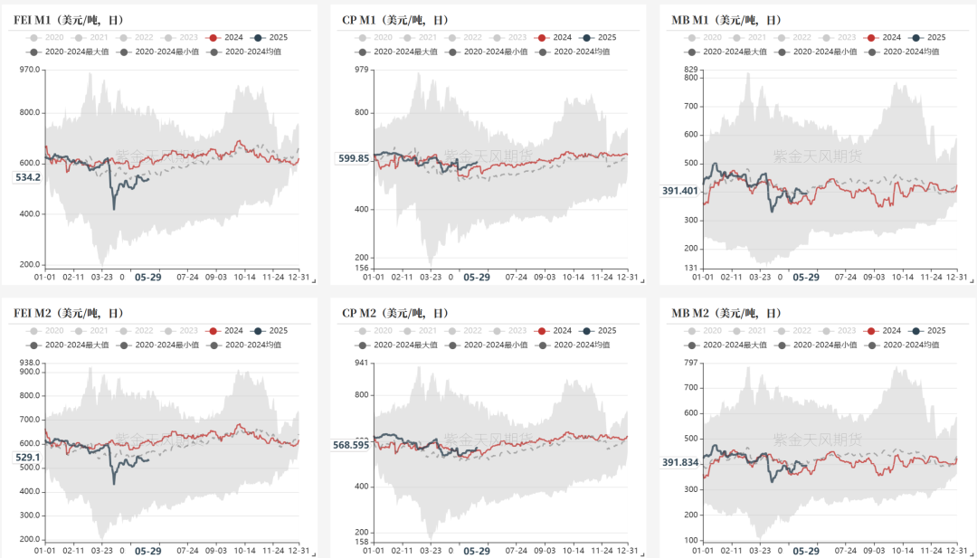 LPG:崩塌后,再论多空分歧