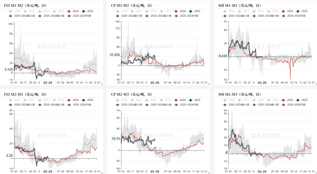 LPG:崩塌后,再论多空分歧
