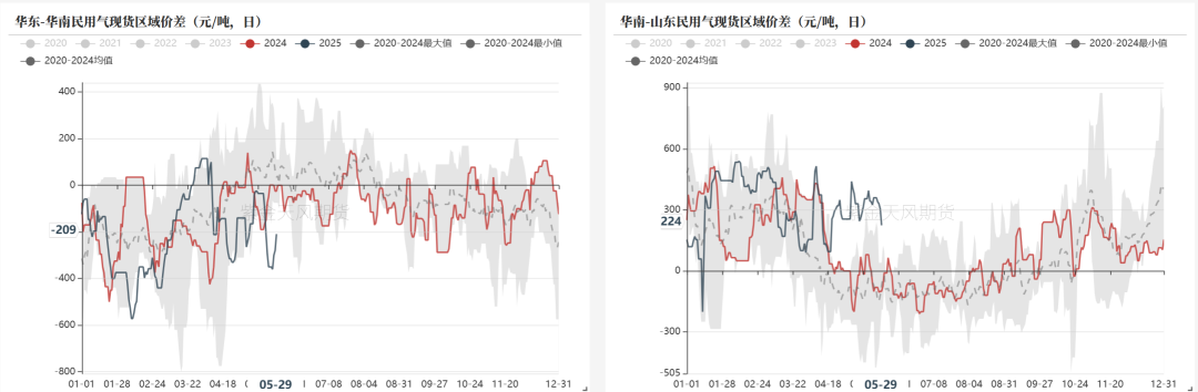 LPG:崩塌后,再论多空分歧