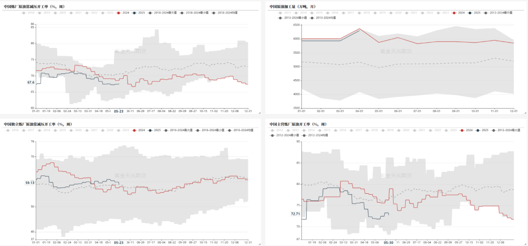 LPG:崩塌后,再论多空分歧