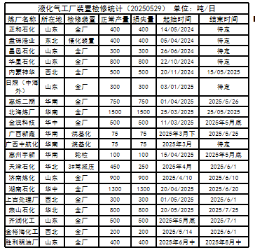 LPG:崩塌后,再论多空分歧