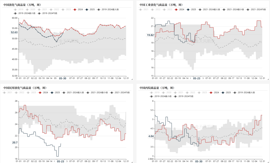 LPG:崩塌后,再论多空分歧