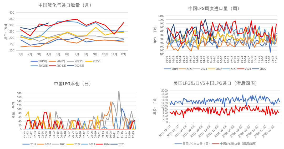 LPG:崩塌后,再论多空分歧