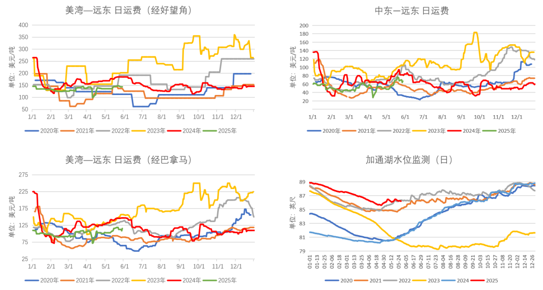 LPG:崩塌后,再论多空分歧