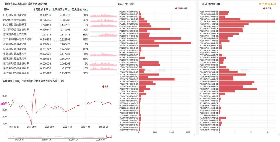LPG:崩塌后,再论多空分歧