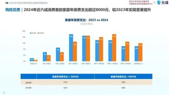 线上购险率直逼线下，保险圈要变天了！