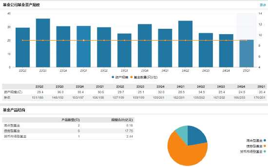 江信基金高管变更：原亮离任 新任陈锦为副总经理、财务负责人、首席信息官