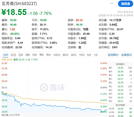 股东“薅粽子”热情高涨，五芳斋送礼引发“清库存”质疑