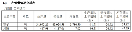 股东“薅粽子”热情高涨，五芳斋送礼引发“清库存”质疑