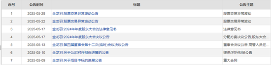 上任8天的新董秘就炮制了一篇官方“小作文”，股价6天暴涨51%！金龙羽：历次“小作文”减持往事！