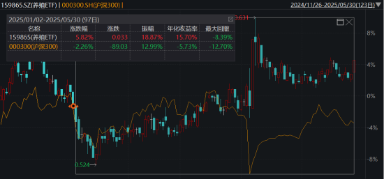 ETF日报：综合来看，支撑黄金的中长期逻辑仍然坚实，回调或恰是加仓良机