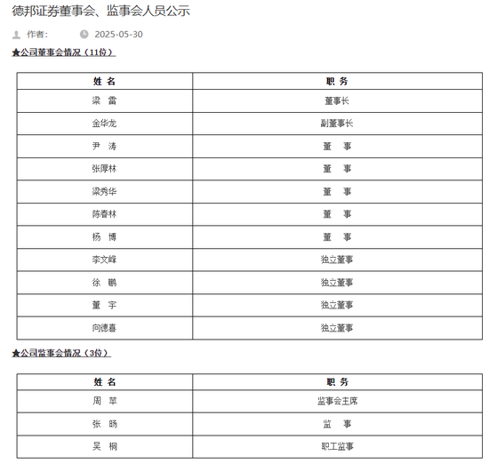 大变动！德邦证券