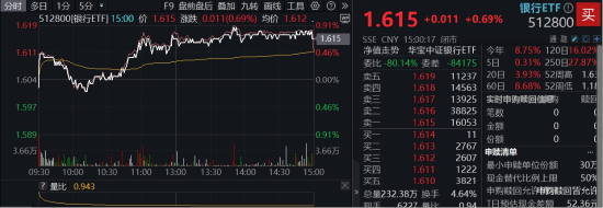 继续走强，银行ETF连涨4周，还能买吗？震荡市银行牛！