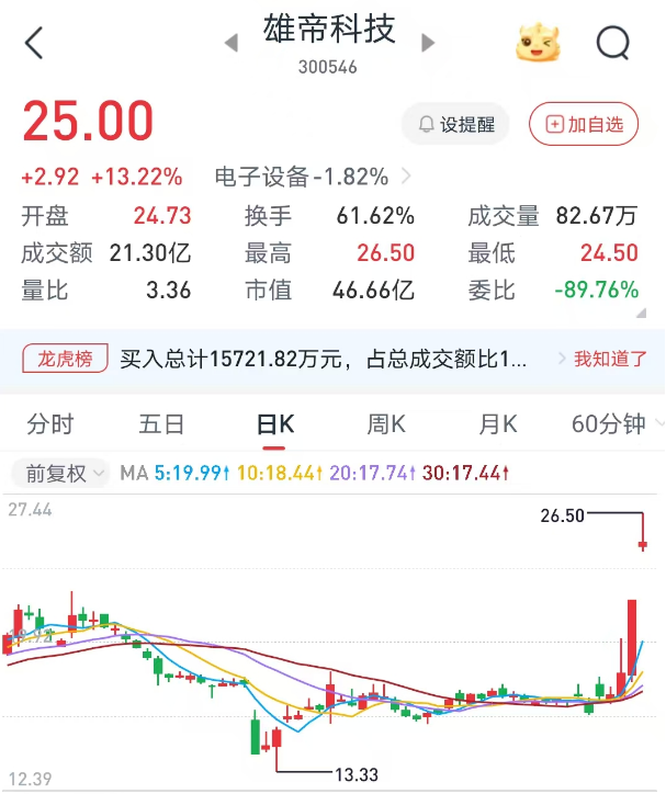 新风口来袭？两天之内十余家券商密集召开电话会聚焦“稳定币”