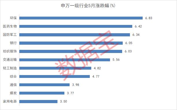 5月牛股出炉，688648，涨幅第一！这类股密集涨停