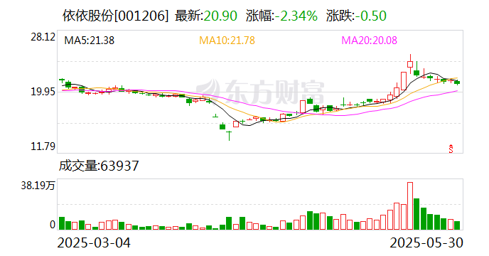依依股份：公司2024年美国市场收入占比为50%以上