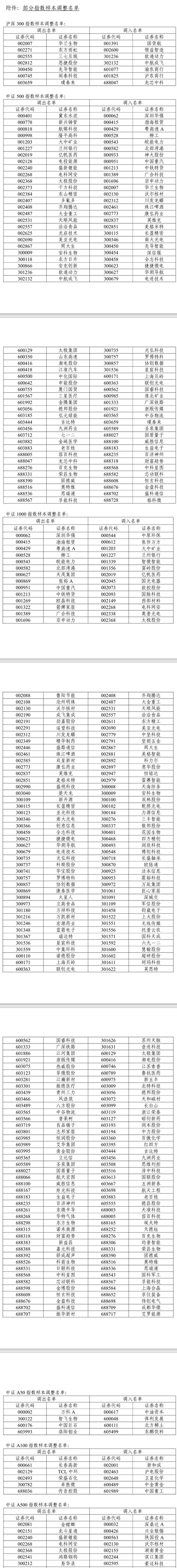 A股，重大调整！6月16日起生效！