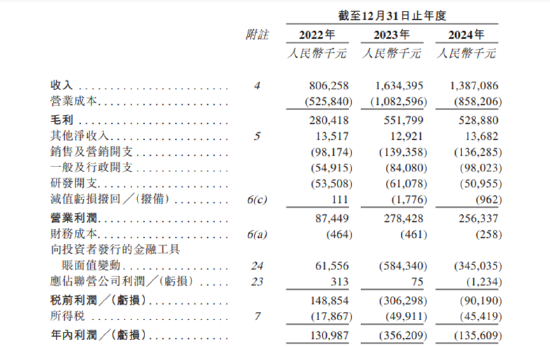 手回集团上市首日破发暴跌18% 对赌压顶与佣金困局下的资本逃生