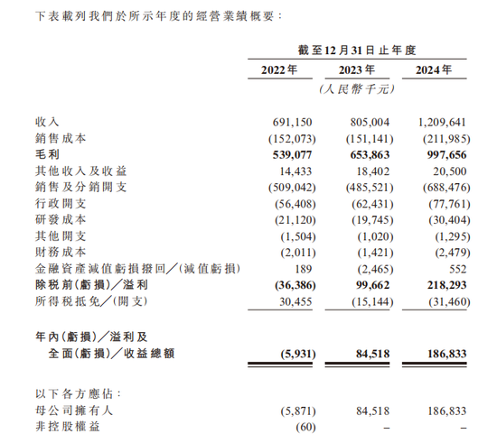 知名国货护肤品牌，拟赴港上市