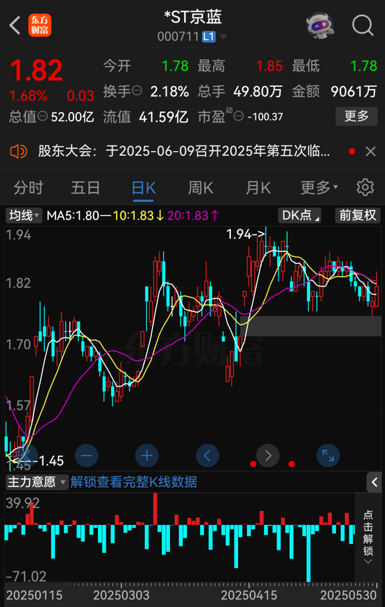 *ST京蓝因涉嫌信息披露违法违规被中国证监会立案