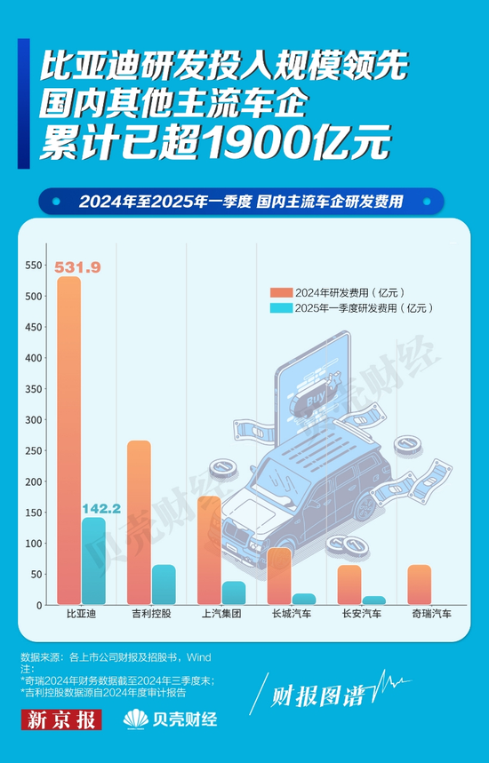 “车圈恒大论”之下,谁在制造焦虑?唱衰中国新能源汽车不可取