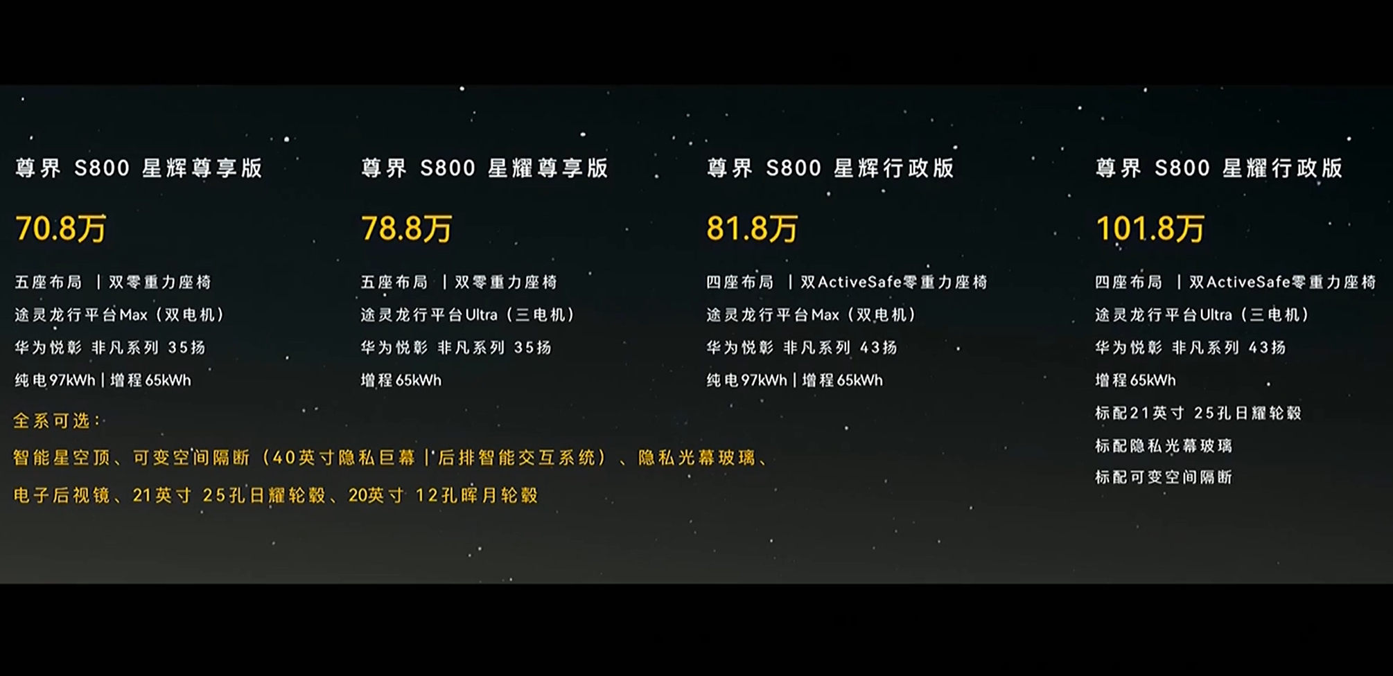 70.8万元起,尊界S800正式上市!此前预售价100万元起,余承东曾称:定位目标是按照1000多万的标准来设计