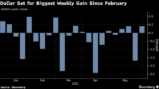 纽约汇市:彭博美元指数微升 受美国贸易前景和经济数据影响