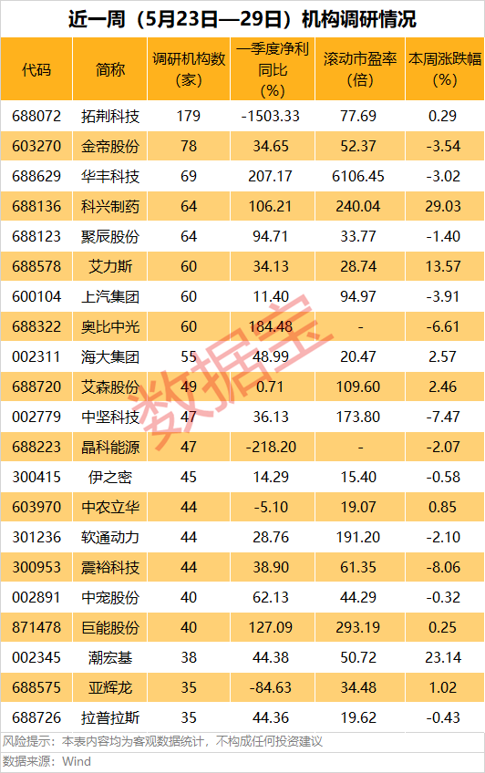 一批大牛股，最新披露！