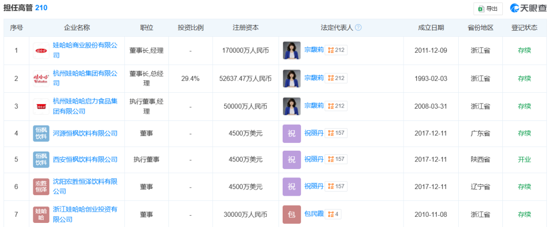 宗馥莉，正式接班娃哈哈！