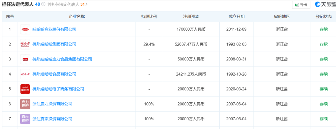 宗馥莉，正式接班娃哈哈！