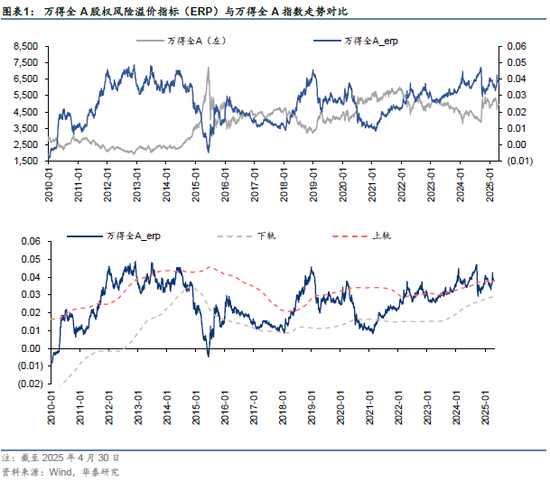华泰金工 | 再论A股择时：多维度融合