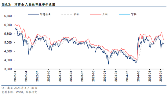 华泰金工 | 再论A股择时：多维度融合