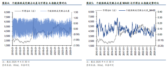 华泰金工 | 再论A股择时：多维度融合