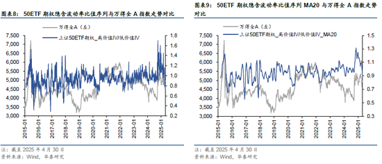 华泰金工 | 再论A股择时：多维度融合