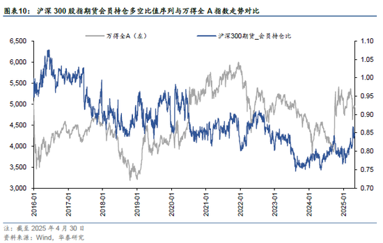 华泰金工 | 再论A股择时：多维度融合